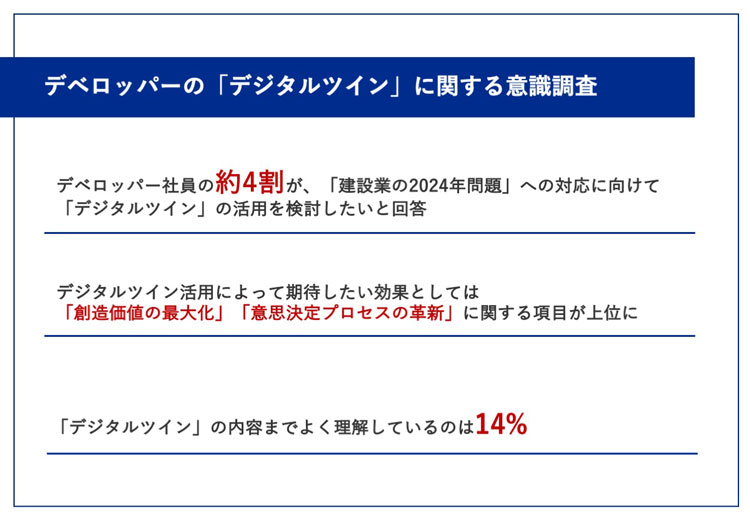 デジタルツインに関する意識調査