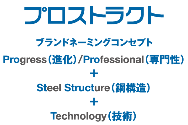 ProStruct ブランドネーミングコンセプト