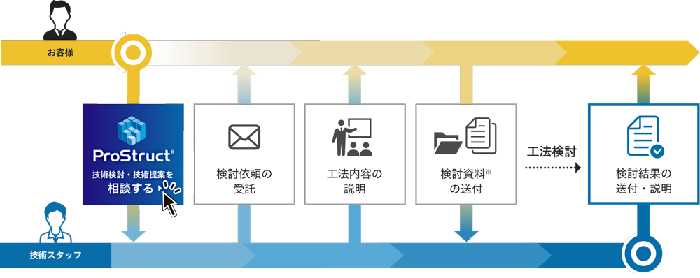 ProStructでできること