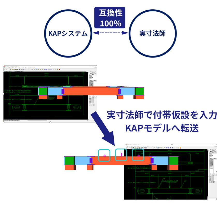 KAPリンクの説明