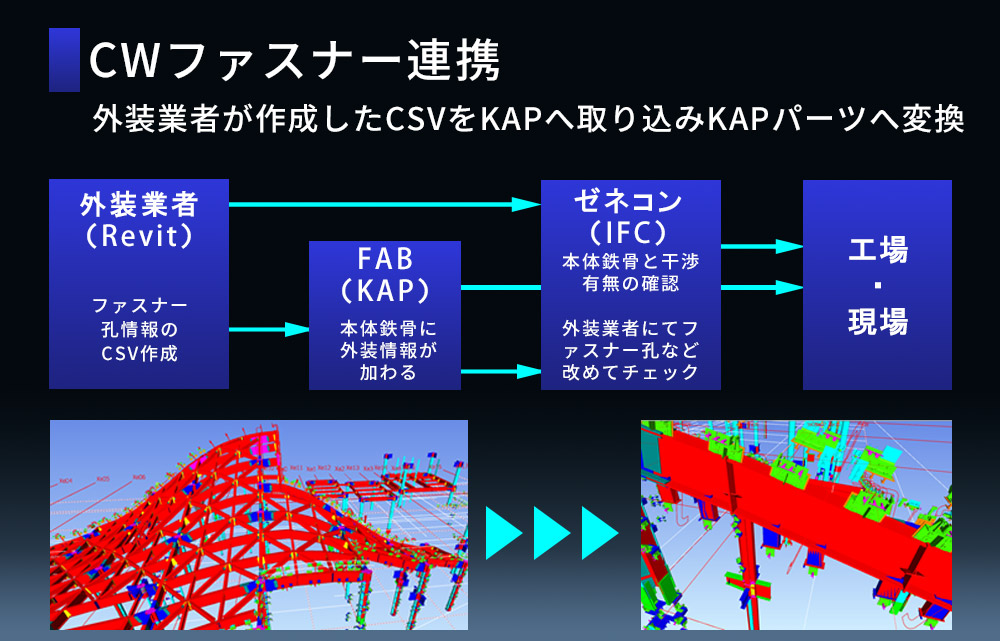 KAP CWファスナー連携