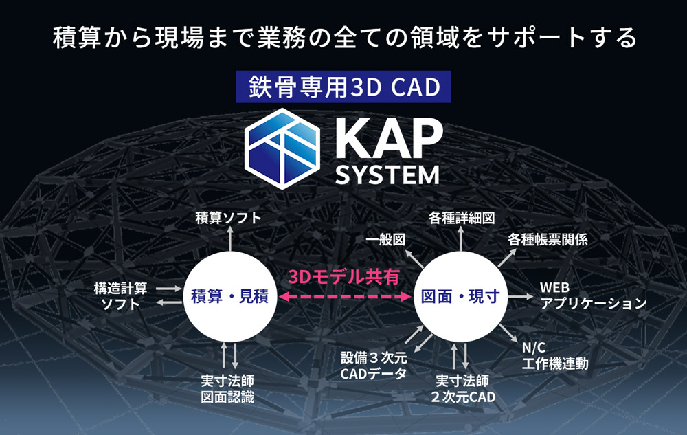 鉄骨専用3D CAD KAP SYSTEM