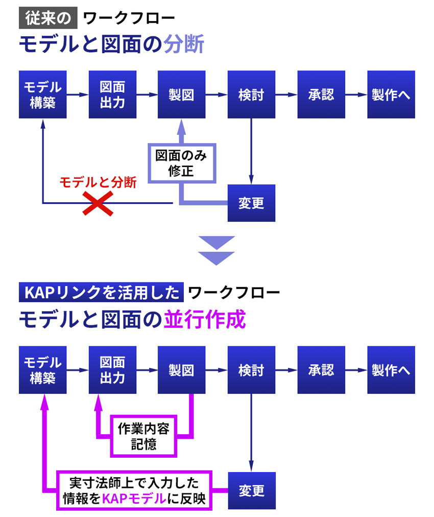 KAPリンクの説明