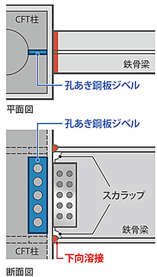 柱梁接合部の平面図・断面図