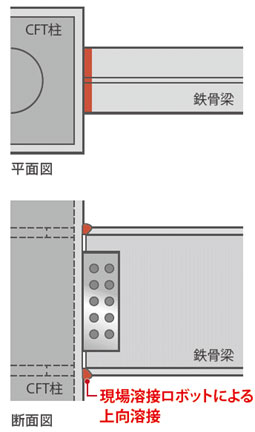 上向き溶接した柱梁接合部（ジベルなし）