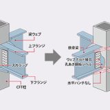 鹿島式ストレート梁工法