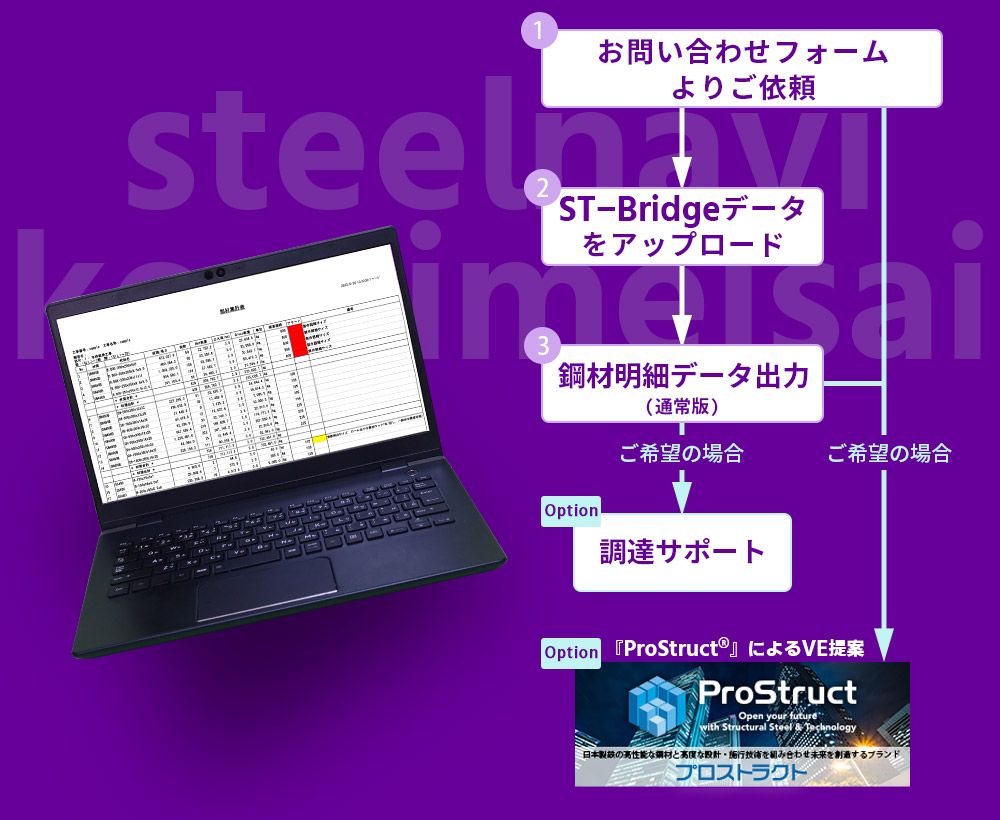 steelnavi 鋼材明細作成サービスのフロー説明
