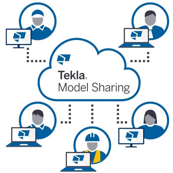 Tekla Model Sharing