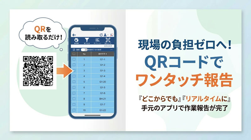 スマホやタブレットから簡単に進捗報告